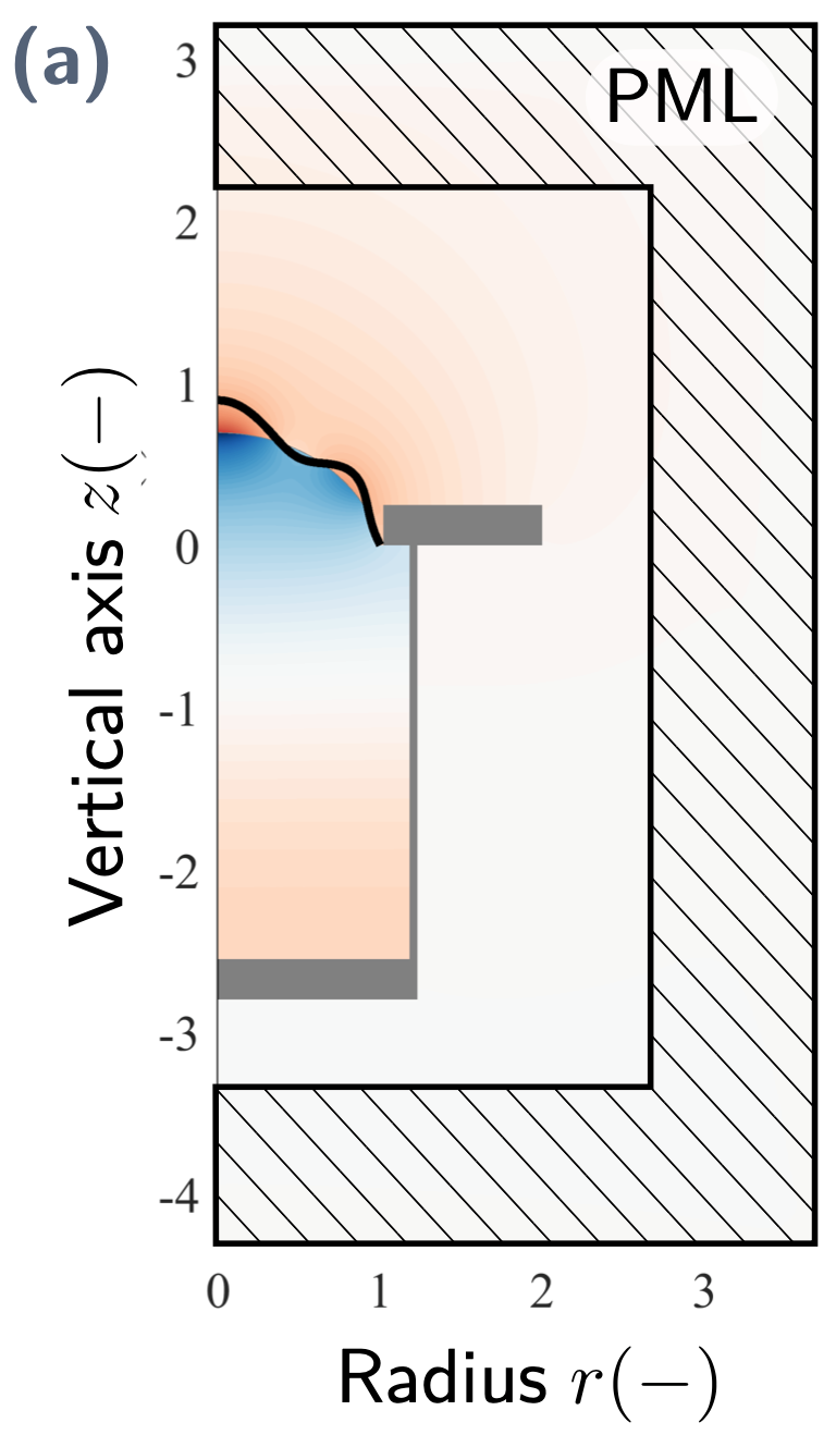 Simulation vibro-acoustique couplée des vibrations et du son rayonné par le haut parleur. Vue en coupe : à gauche se tr