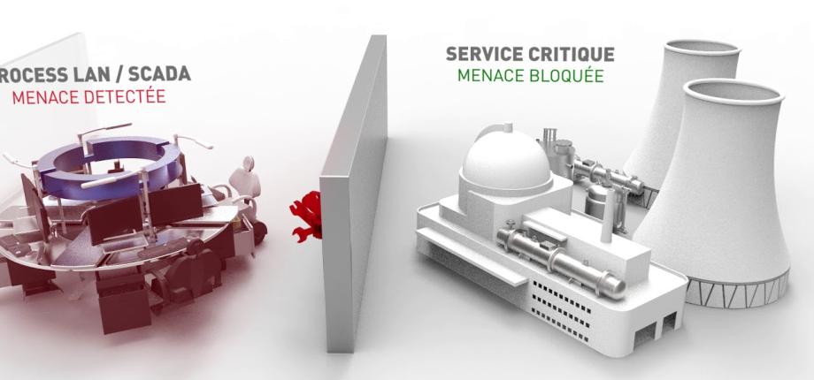 Recherche cybersécurité